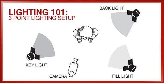 lighting_101_how_to_light_promotional_video